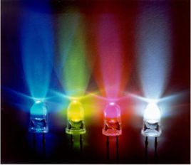 led手电筒散热方法
